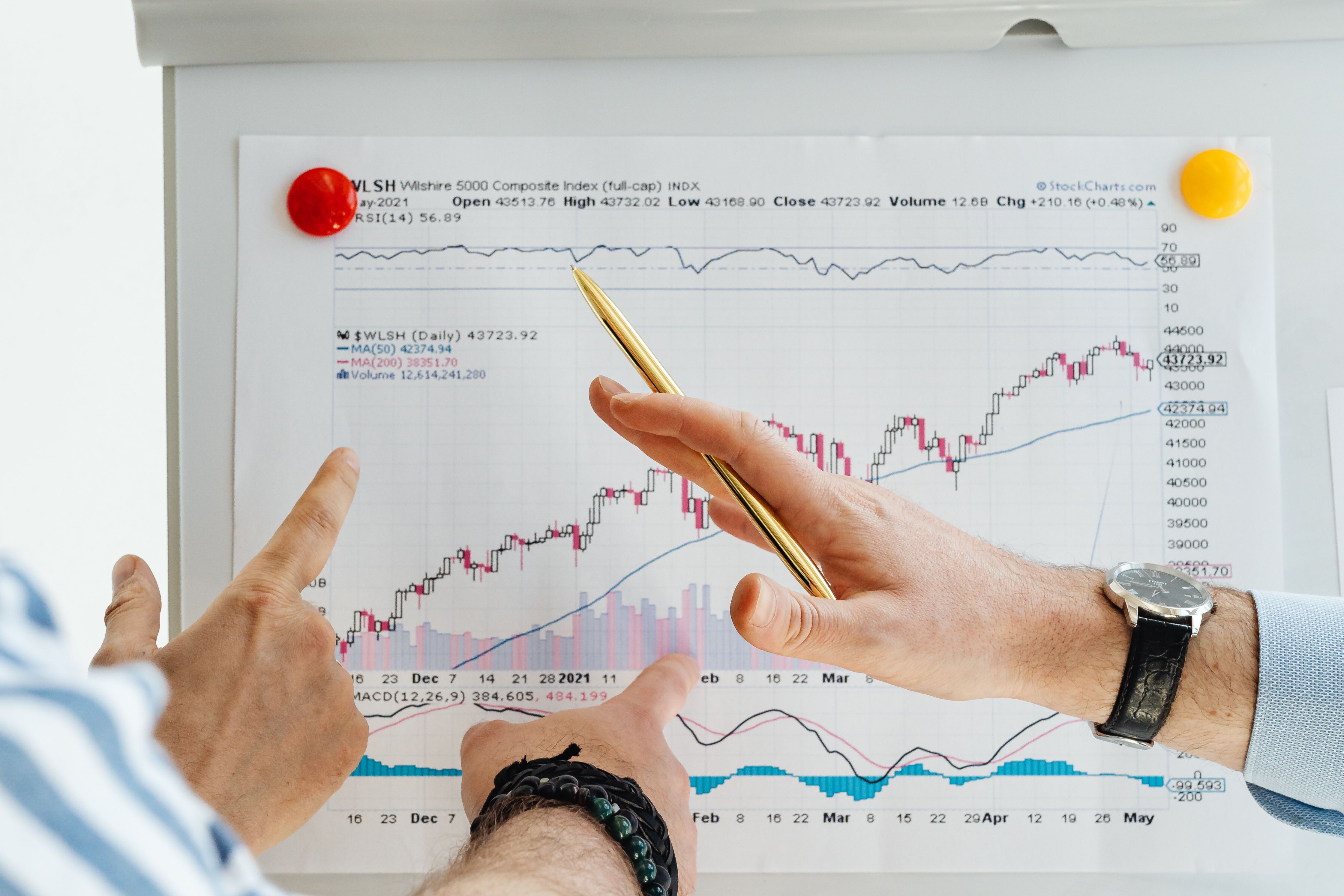 Budgeting and Forecasting, Finchase Capital